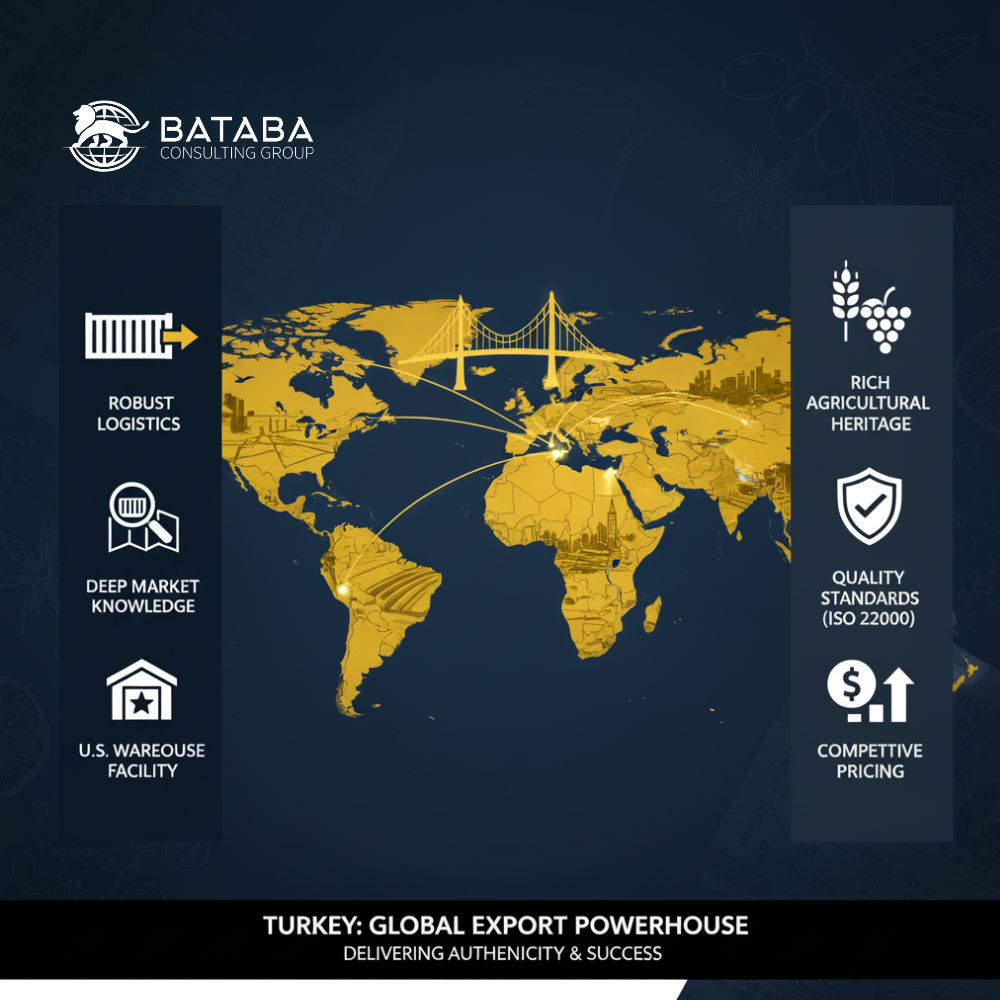 The Gateway to Turkish Food and Beverage Exports